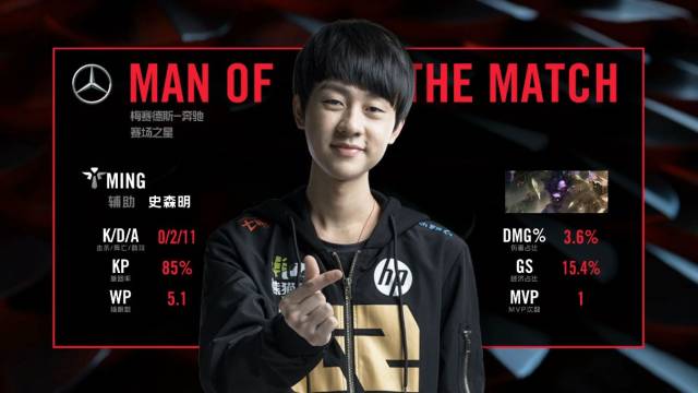 本篇文章将 本篇文章将