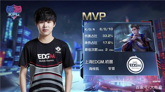 梭子鱼锦标 梭子鱼锦标